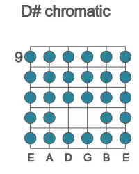 Guitar scale for chromatic in position 9